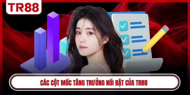 Các cột mốc tăng trưởng nổi bật của TR88